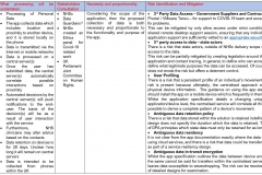 DPIA_1